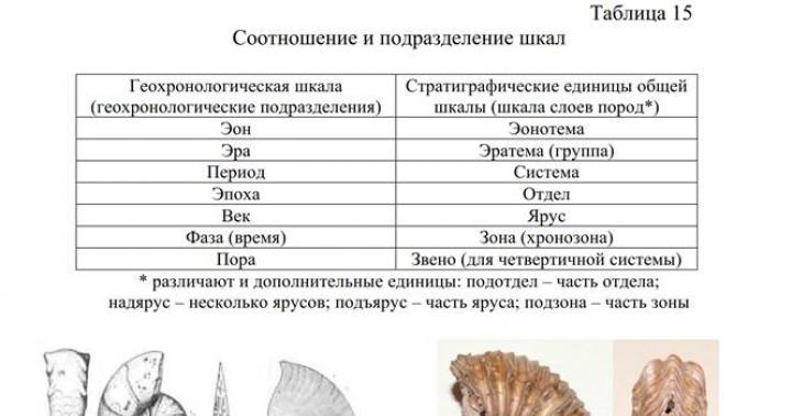 Escala estratigráfica (geocronológica)