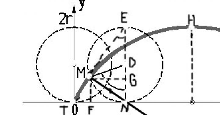 Curve piane speciali Equazione cicloide parametrica