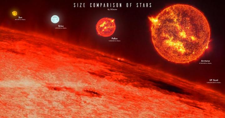 Qual é a maior estrela do universo?