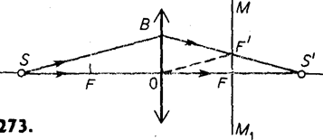 Изображение светящейся точки на оптической оси. Построй ё изображение светящейся точки лежащей в фокальной плоскости.